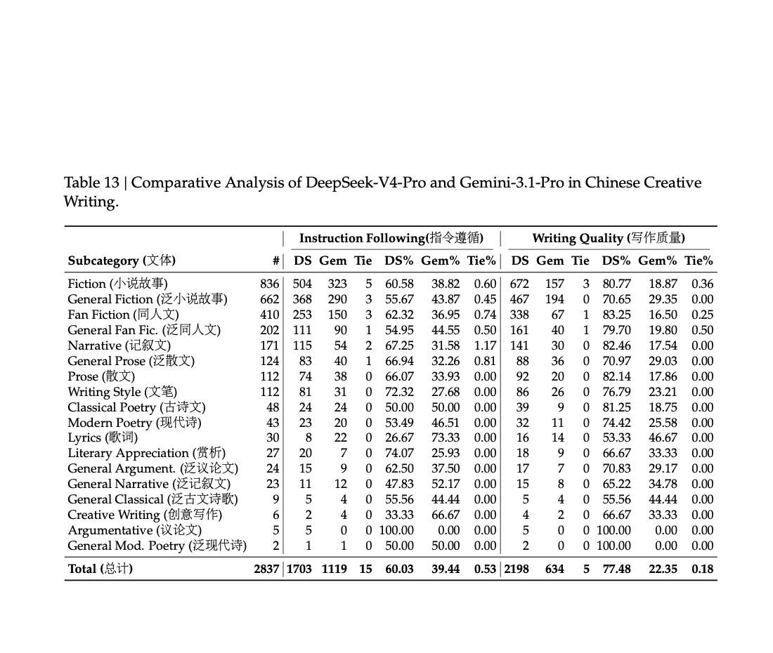 读完 DeepSeek-V4 技术报告：这次最值得看的，不是“更大”，而是“更省”