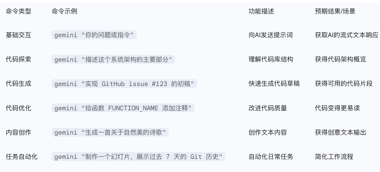 gemini-cli-command-list