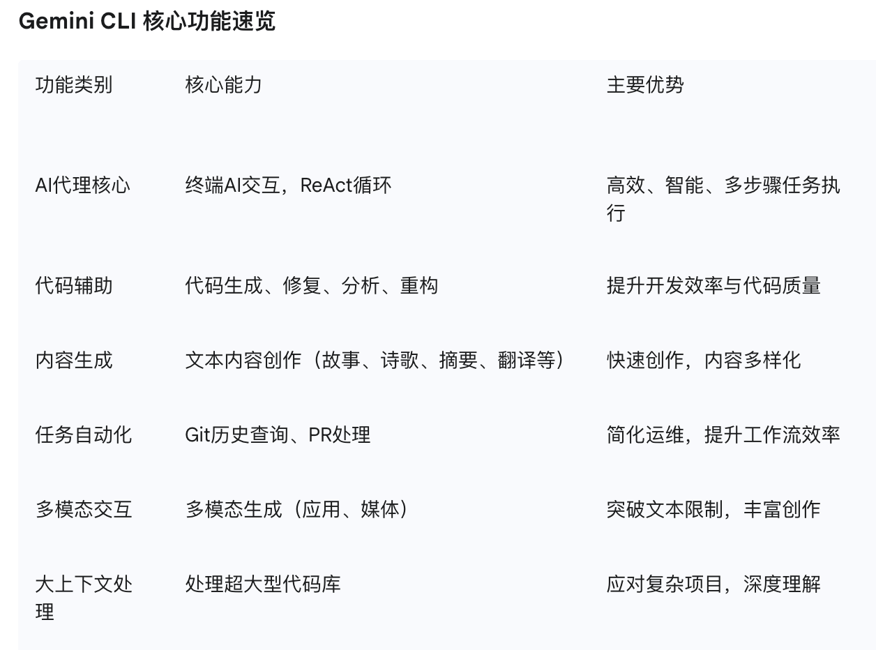 gemini-cli-skills-list
